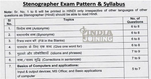Examination Pattern for Stenographer Job