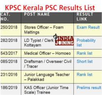 Kerala psc results rank list final result kpsc exam result
